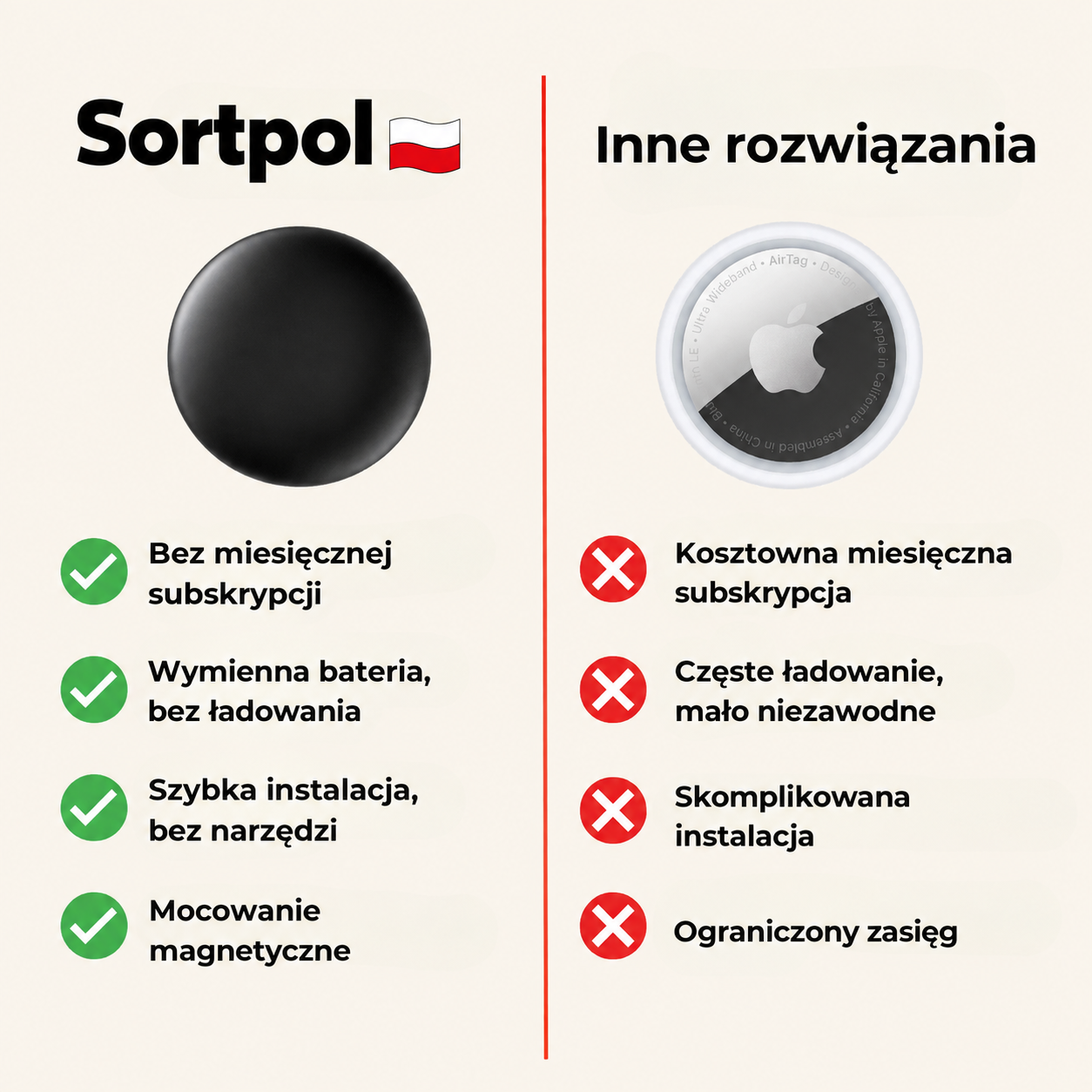 Lokalizator GPS dla seniorów z magnetycznym uchwytem i standardowym wspornikiem