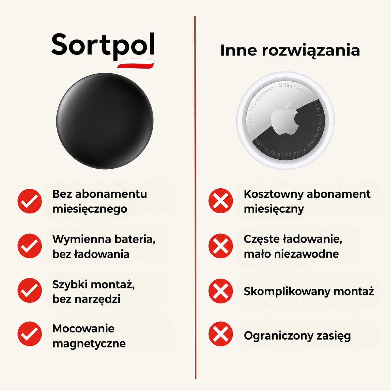 Kompletny zestaw lokalizatora GPS dla zwierząt z akcesoriami