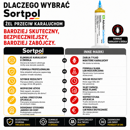 Strzykawka żelowa do zwalczania karaluchów — skuteczne rozwiązanie na szkodniki domowe