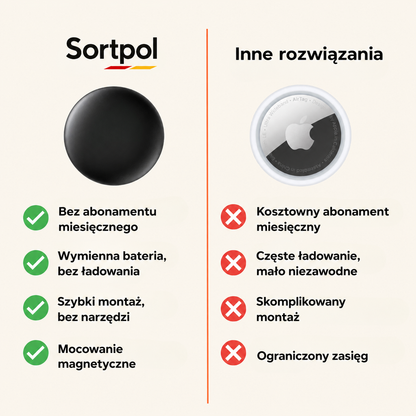 Lokalizator GPS dla dzieci z alertami strefowymi i długą żywotnością baterii