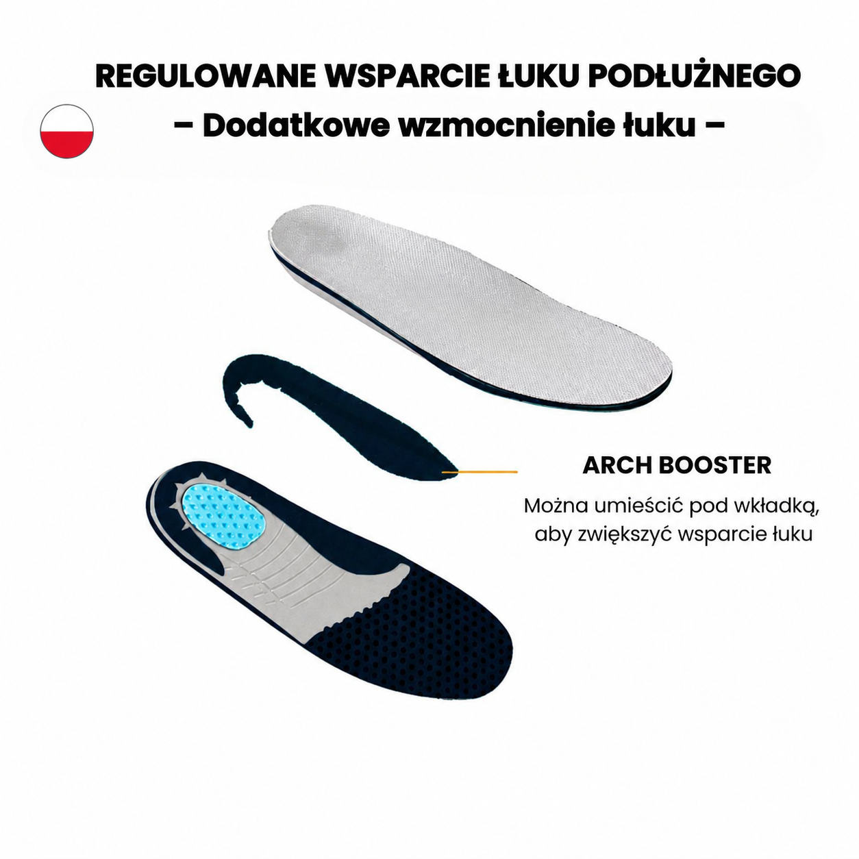 Buty Orthofit – schemat anatomicznego wsparcia stopy