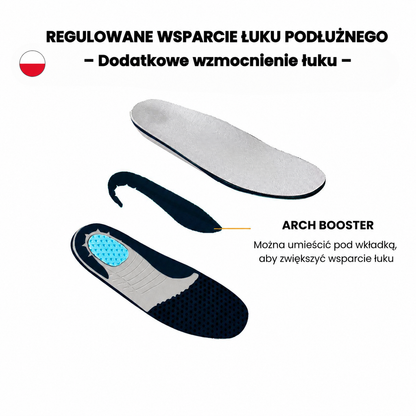 Buty Orthofit – schemat anatomicznego wsparcia stopy