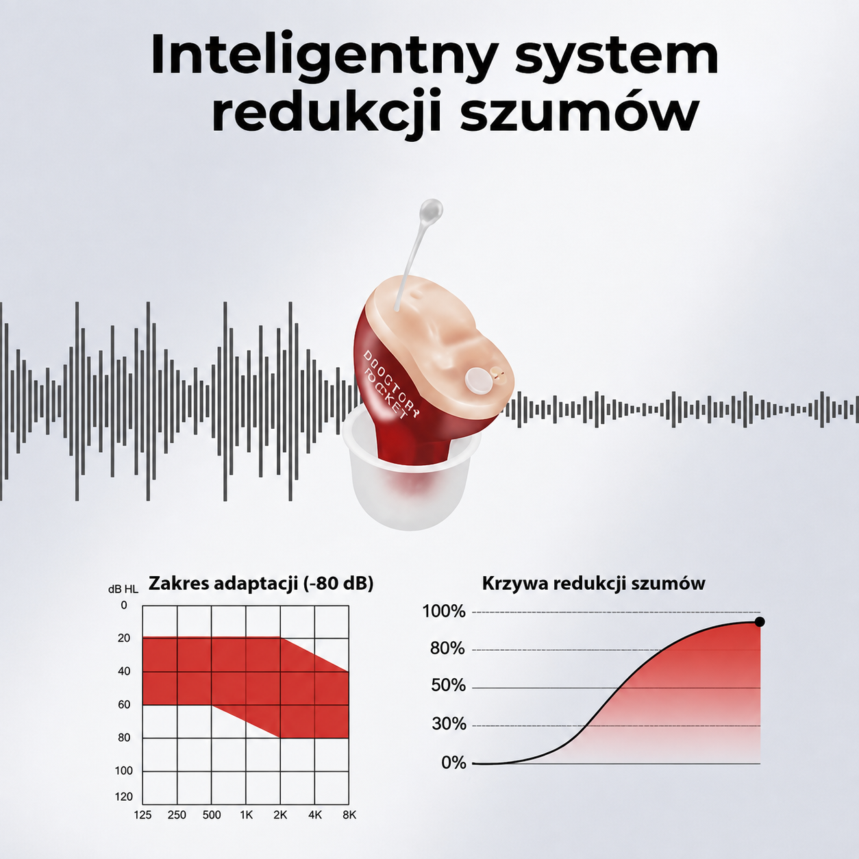 Osoba starsza używająca aparatu słuchowego ClearPro podczas rozmowy