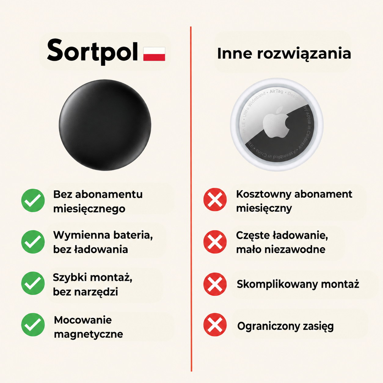Lokalizator GPS dla psa wodoodporny IP67, odporny na deszcz i błoto podczas zabawy