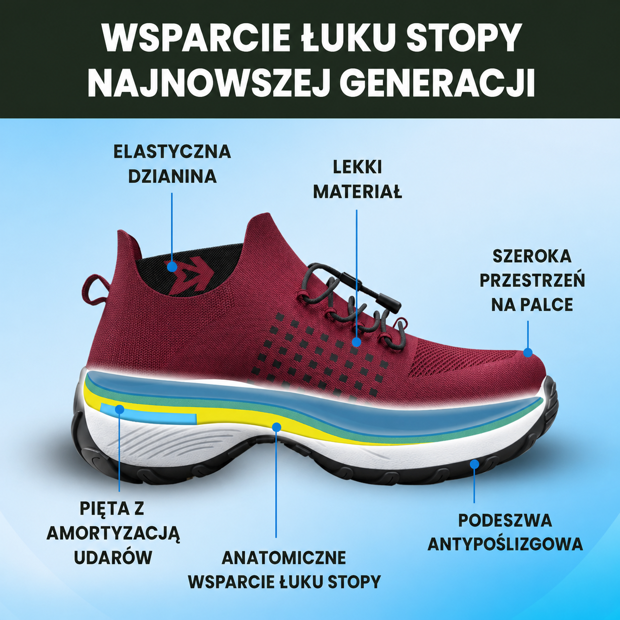 Buty Orthofit – porównanie szerokiego czubka z tradycyjnym obuwiem