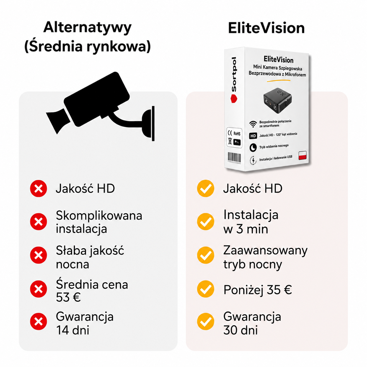 EliteVision – profesjonalny monitoring domowy i biurowy dostępny w Sortpol